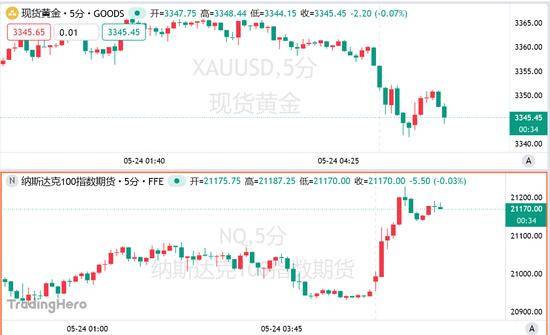 xm外汇开户流程外汇市场瞬息万变，今天的实时走势你跟上了吗？